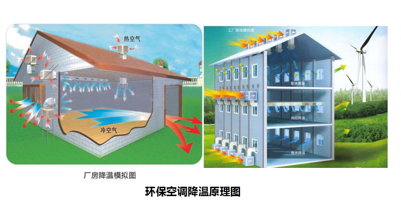 溫濕度對養(yǎng)殖場有什么影響，養(yǎng)豬對溫度有什么要求？